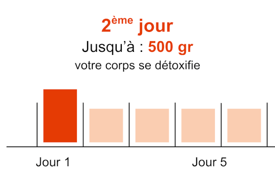 2eme jour